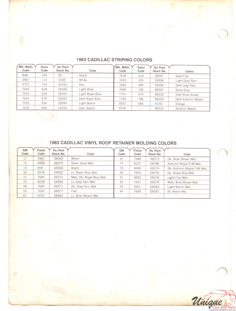 1983 Cadillac Paint Charts DuPont 2